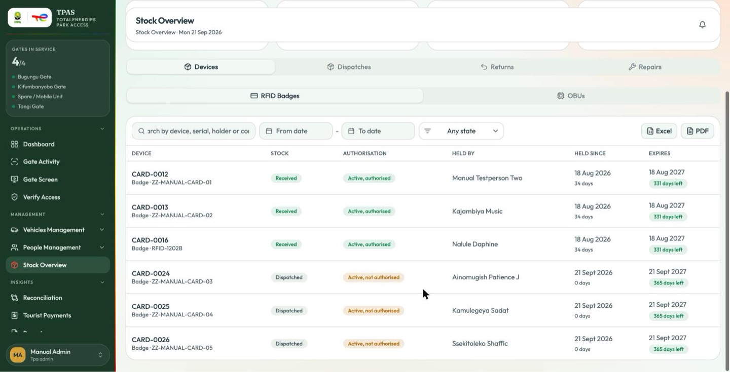 Devices table — Stock, Authorisation, holder, validity