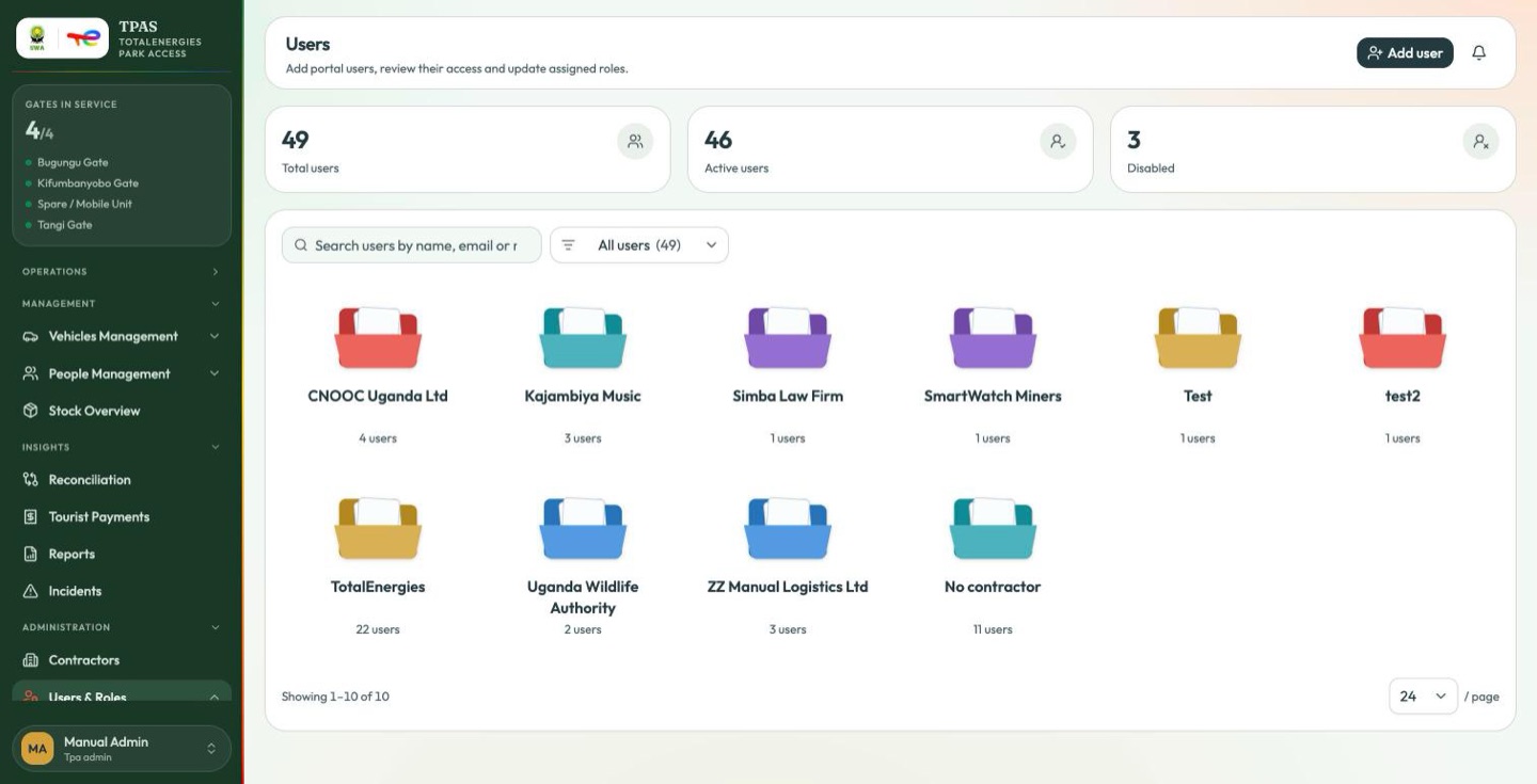Users, grouped by contractor