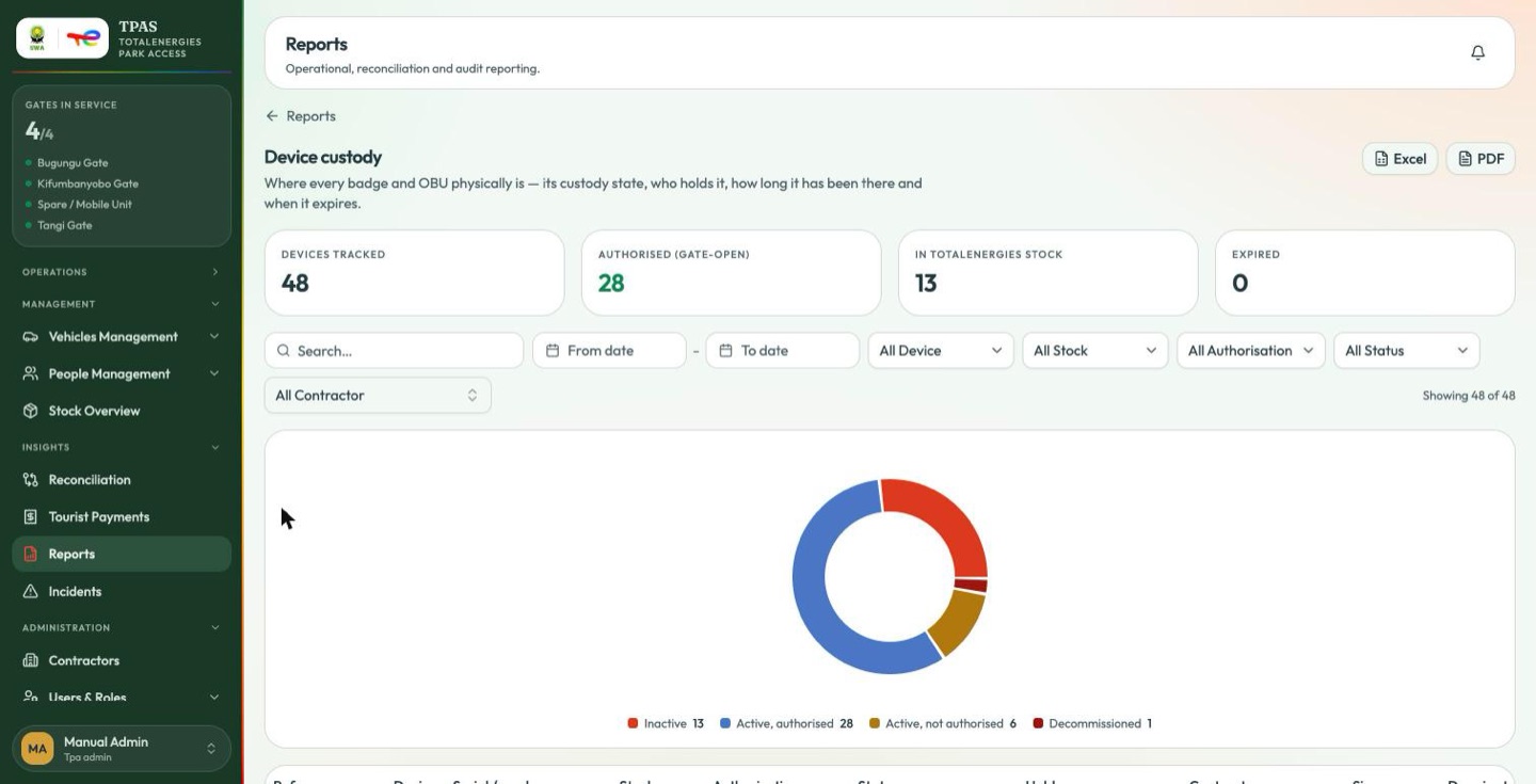 Device custody