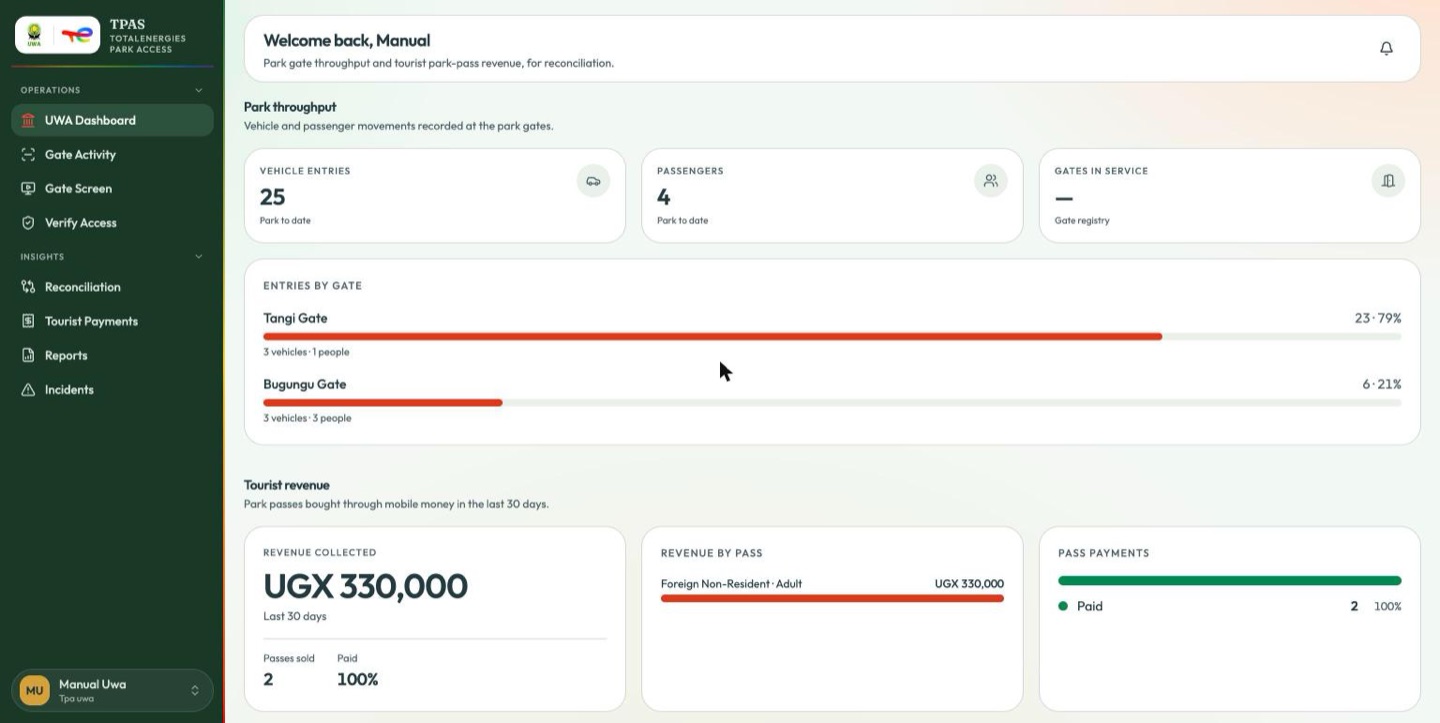 UWA dashboard